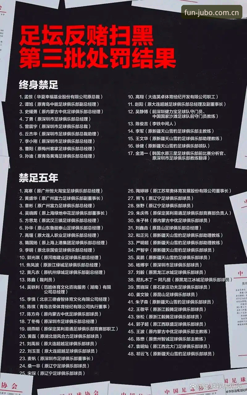 九博官网地址 足协公布第三批禁足名单,哪17人被终身禁止从事足球活动?